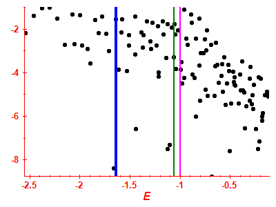 Strength function log